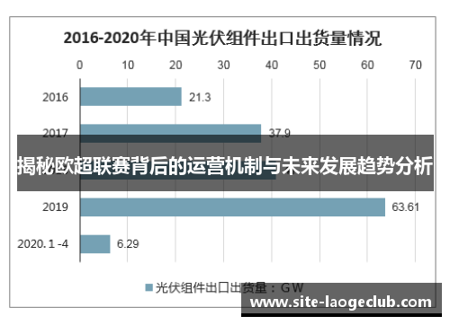揭秘欧超联赛背后的运营机制与未来发展趋势分析 揭秘欧超联赛背后的运营机制与未来发展趋势分析