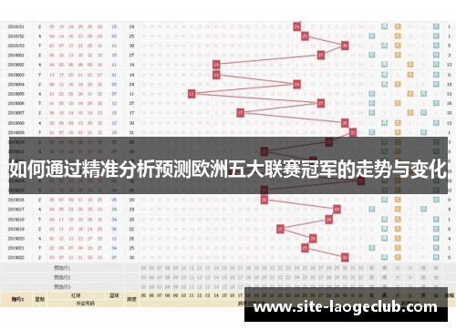 如何通过精准分析预测欧洲五大联赛冠军的走势与变化 如何通过精准分析预测欧洲五大联赛冠军的走势与变化