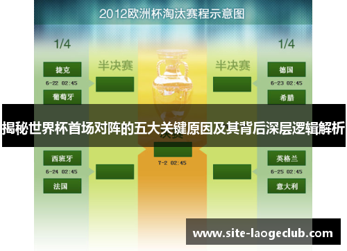 揭秘世界杯首场对阵的五大关键原因及其背后深层逻辑解析 揭秘世界杯首场对阵的五大关键原因及其背后深层逻辑解析
