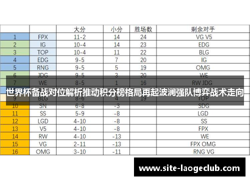 世界杯备战对位解析推动积分榜格局再起波澜强队博弈战术走向 世界杯备战对位解析推动积分榜格局再起波澜强队博弈战术走向