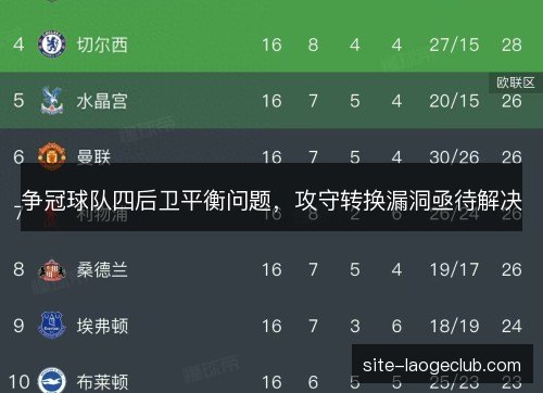 争冠球队四后卫平衡问题，攻守转换漏洞亟待解决